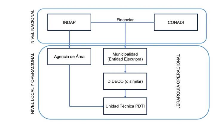 A diagram of a company

Description automatically generated